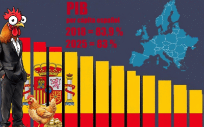 El cuento de la gallina de oro de Moncloa: Cuando cacarear no es poner