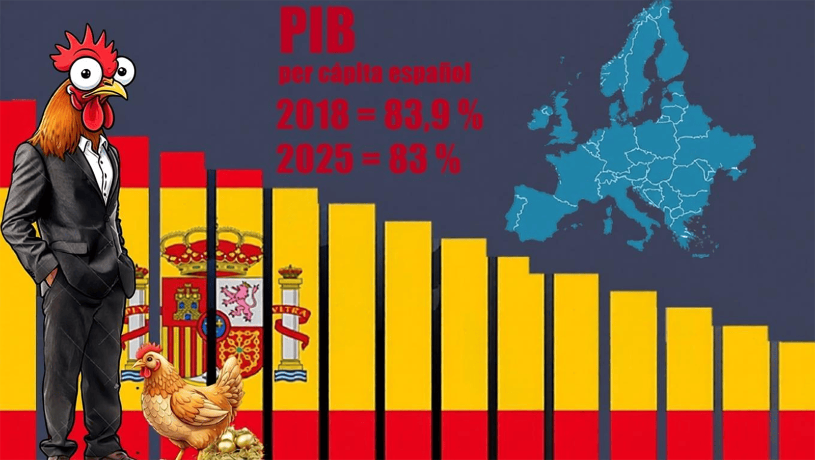 El cuento de la gallina de oro de Moncloa: Cuando cacarear no es poner