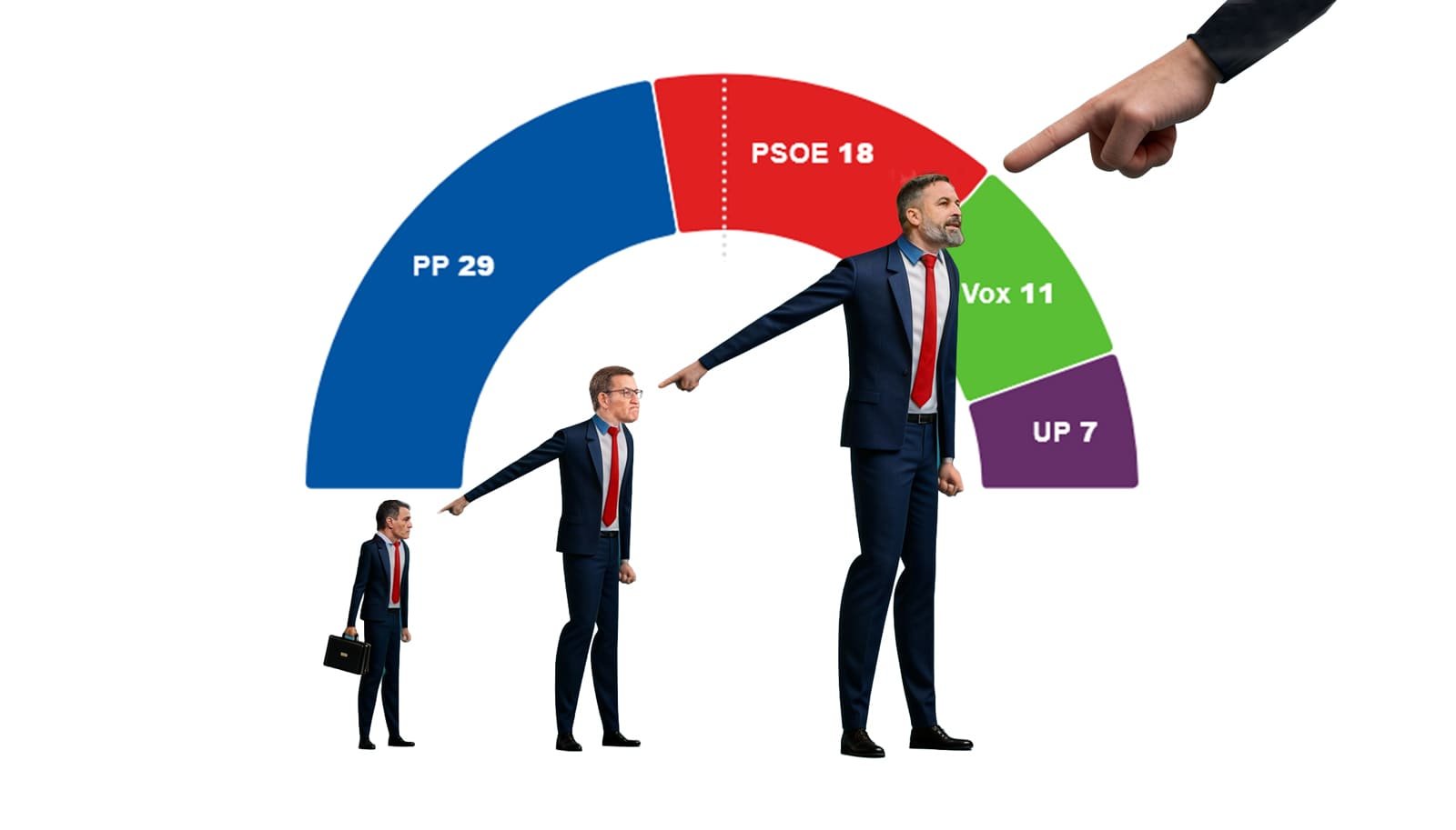 La negativa a la autocrítica de Pedro Sánchez de la derrota en Extremadura